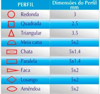 modelos de Limas Diamantadas