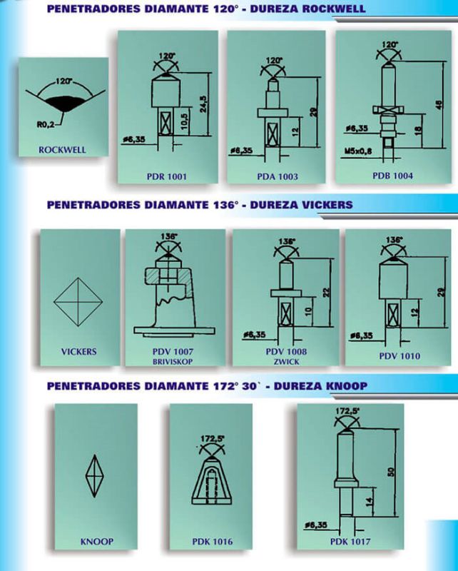 Penetrador de Diamante para Durometro