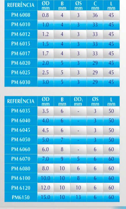 Ponta Montada para Retífica