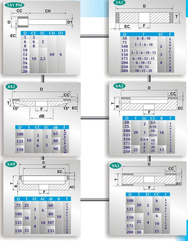 Especificações Rebolo Diamantado para Esmeril