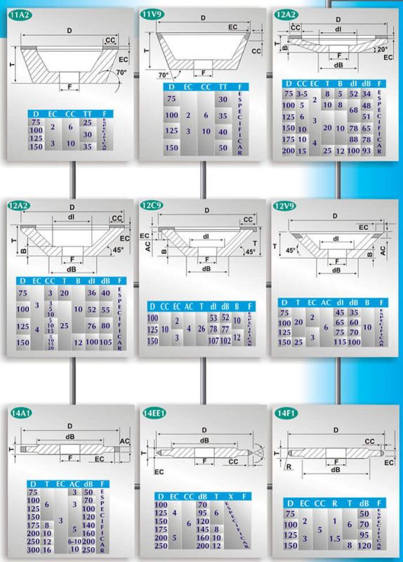 Especificações Rebolo Diamantado para Esmeril