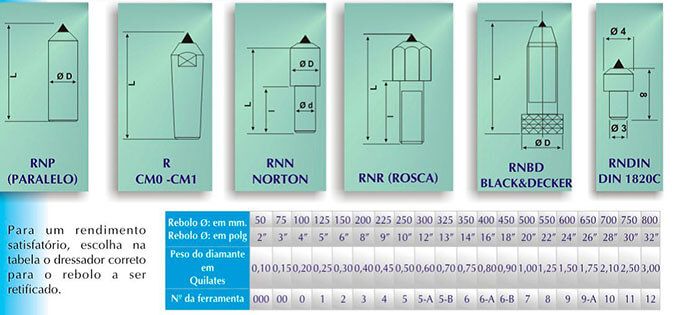 Retificador Diamantado para Rebolo